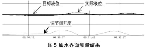 ��ˮ����y���Y��