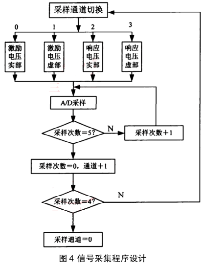 ��̖�ɼ������OӋ