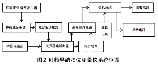 ���l���{��λ�y���xϵ�y��D