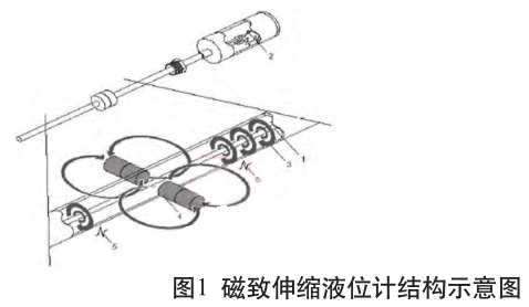 ������sҺλӋ(j��)�Y(ji��)��(g��u)ʾ��D