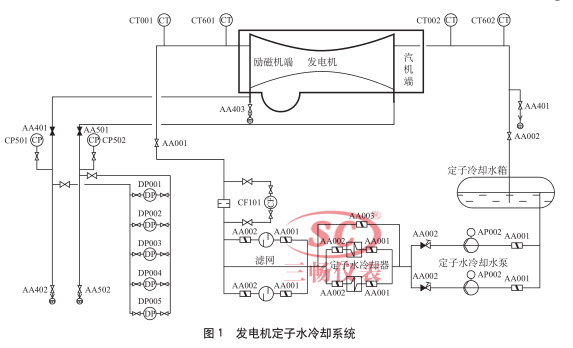 �l늙C����ˮ��sϵ�y