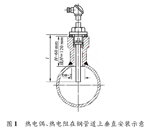 ���ż���������䓹ܵ��ϴ�ֱ���bʾ��