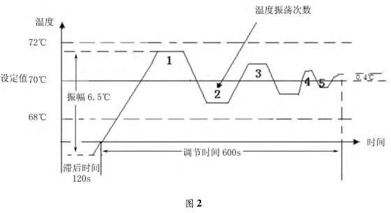 �ض��{�������D 