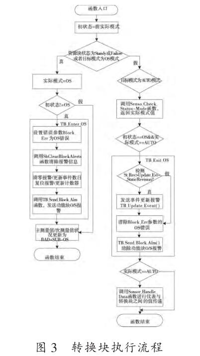 �D�Q�K��������