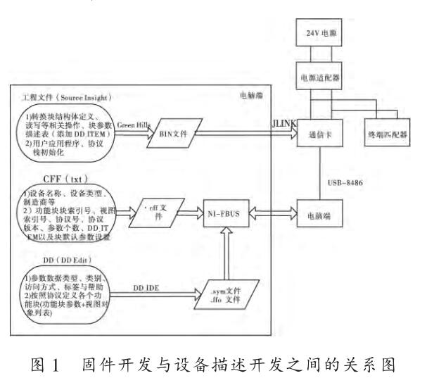 �̼��_�l�c�O�������_�l֮�g���Pϵ�D