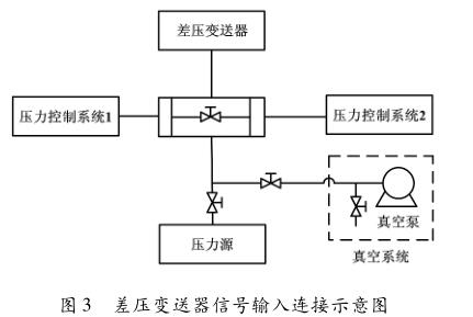 �׃������̖(h��o)ݔ���B��ʾ��D