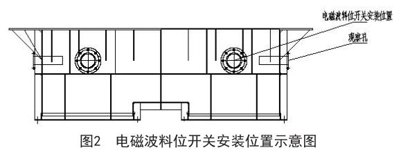 늴Ų���λ�_(k��i)�P(gu��n)���bλ��ʾ��D