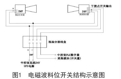 늴Ų���λ�_(k��i)�P(gu��n)�Y(ji��)��(g��u)ʾ��D