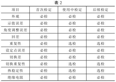 �p���ٜض�Ӌ�ęz���Ŀ