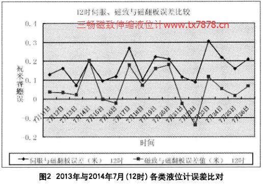 2013���c2014��7�£�12�r(sh��)�����ҺλӋ(j��)�`���