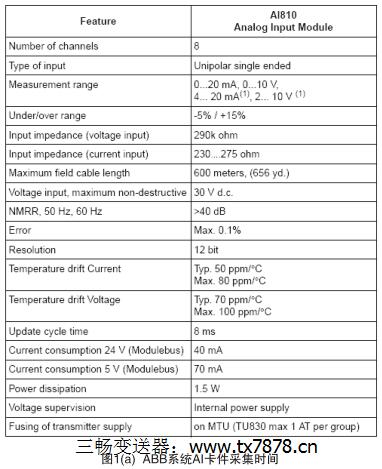 �D1(a) ABBϵ�yAI�����ɼ��r�g