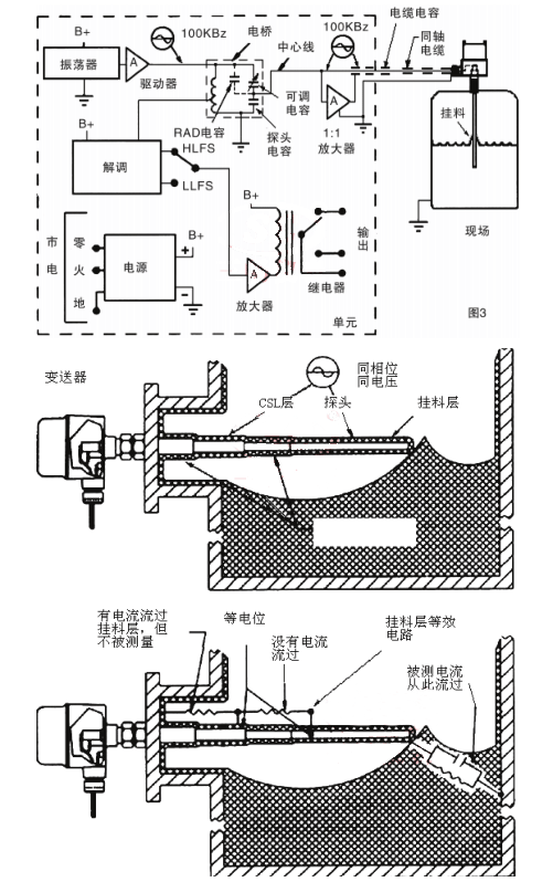 ���l���{Һλ�_�P�Ĺ���ԭ��D�Լ����b�y��ԭ��D