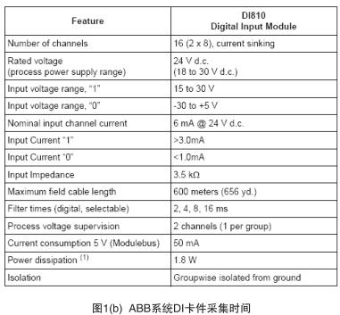 �D1(b) ABBϵ�yDI�����ɼ��r�g