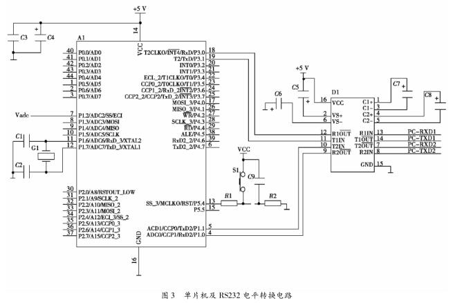 ��Ƭ�C(j��)�� ��S232 �ƽ�D(zhu��n)�Q�·