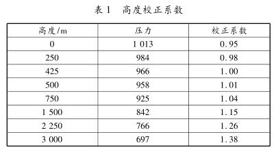 �߶�У��ϵ��(sh��)