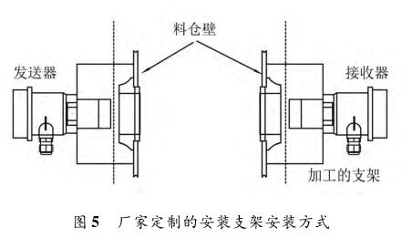 �S(ch��ng)�Ҷ��Ƶİ��b֧�ܰ��b��ʽ
