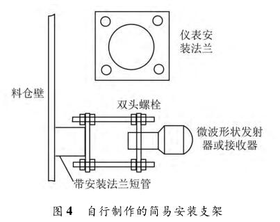 ���������ĺ�(ji��n)�װ��b֧��