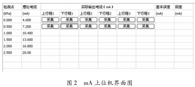 mA ��λ�C����D