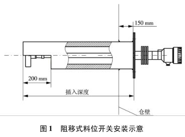 ����ʽ��λ�_�P���bʾ��