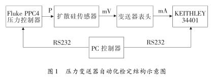 ����׃�����Ԅӻ��z���Y��ʾ��D