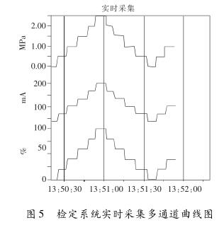 �z��ϵ�y���r�ɼ���ͨ�������D