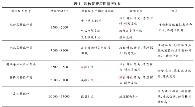 ��λ�x�푪����r����