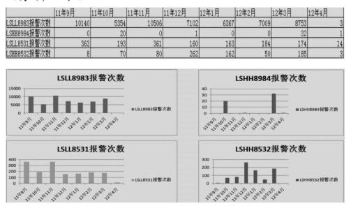 �Ă�Һλ �_�P�� 2011 �� 9 ���� 2012 �� 4 �µĈ󾯔���