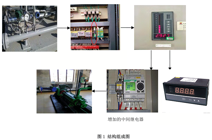 ��ϴ�ñ�È��Ԅ�ͣ���b�õĽY���M�ɈD