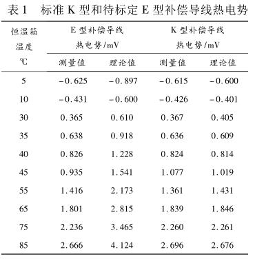 ��(bi��o)��(zh��n) K �ͺʹ���(bi��o)�� E ���a(b��)����(d��o)����늄�