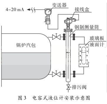 ���ʽҺλӋ���bʾ��D