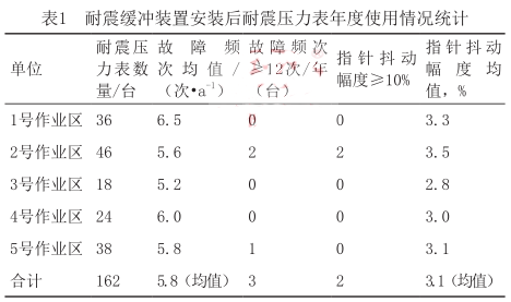 ���𾏛_�b�ð��b���������������ʹ����r�y(t��ng)Ӌ(j��)