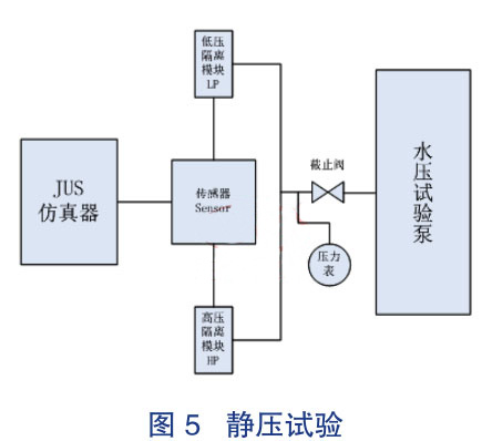 �o��ԇ�(y��n)