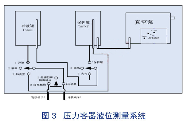 ��������Һλ�y(c��)��ϵ�y(t��ng)