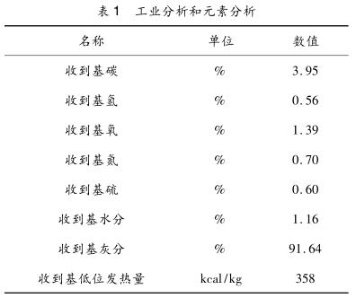 ���I������Ԫ�ط���