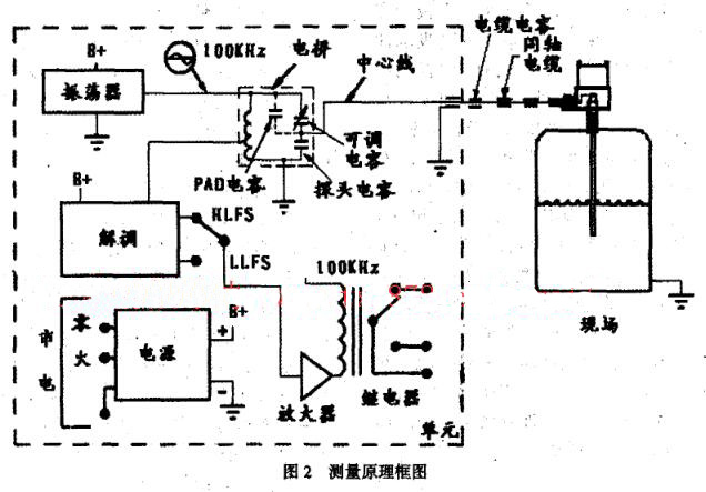 ���l��(d��o)�{ҺλӋ�y��ԭ��