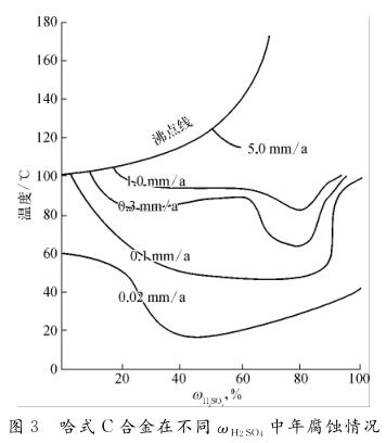 ��ʽ�úϽ��ڲ�ͬ &omega; �� �� �ӣ� �� ���긯�g��r