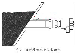 �F���ς}�ײ����bʾ��