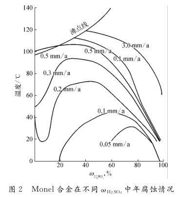 �ͣ����Ͻ��ڲ�ͬ &omega; �� �� �ӣ� �� ���긯�g��r