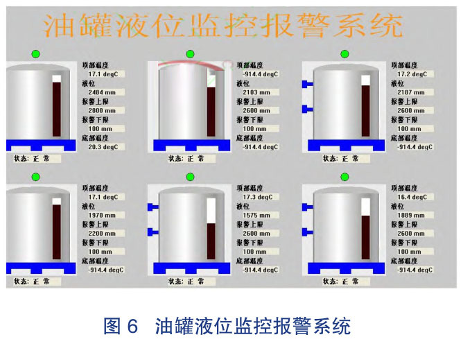 �͹�Һλ�O�؈�ϵ�y