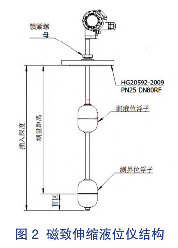 ������sҺλ�x�Y��