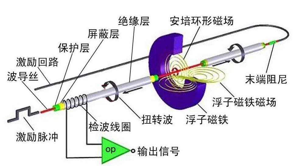 ������sҺλӋԭ��