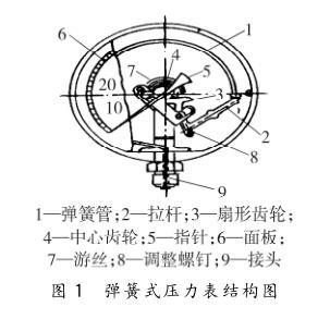 ����ʽ�������Y���D