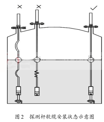 ̽�y�Uܛ�|���b��Bʾ��D