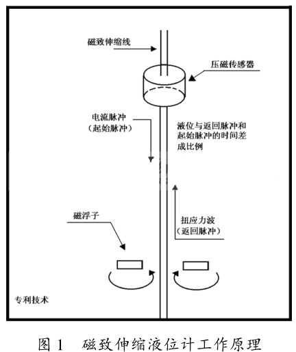 ������sҺλӋ����ԭ��