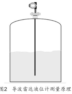 �������_ҺλӋ�y��ԭ��