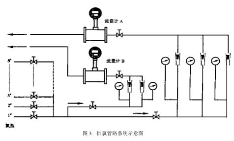 ���ȹ���ϵ�y(t��ng)ʾ��D