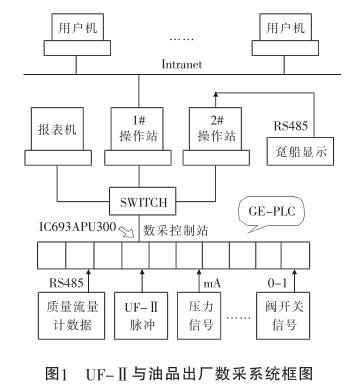 UF-�� �c��Ʒ���S����ϵ�y��D