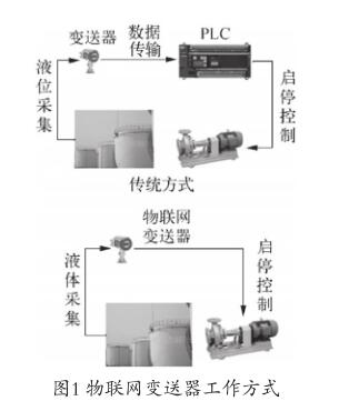 ���W׃����������ʽ