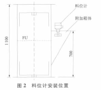 ��λӋ(j��)���bλ��