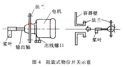 ����ʽ��λ�_�Pʾ��D